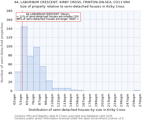 64, LABURNUM CRESCENT, KIRBY CROSS, FRINTON-ON-SEA, CO13 0RH: Size of property relative to semi-detached houses houses in Kirby Cross