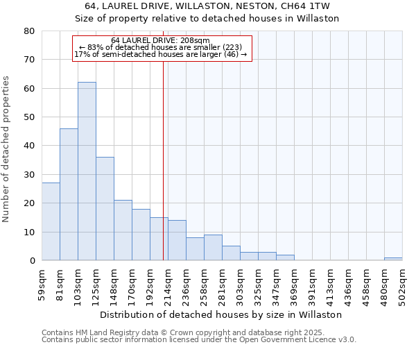 64, LAUREL DRIVE, WILLASTON, NESTON, CH64 1TW: Size of property relative to detached houses houses in Willaston