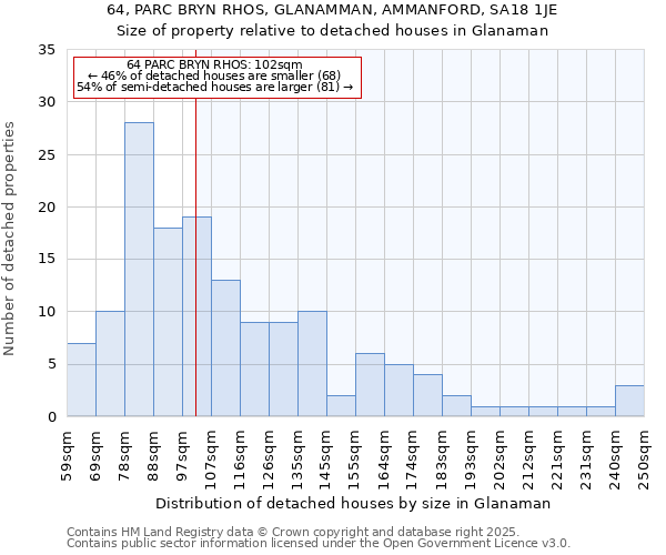 64, PARC BRYN RHOS, GLANAMMAN, AMMANFORD, SA18 1JE: Size of property relative to detached houses houses in Glanaman
