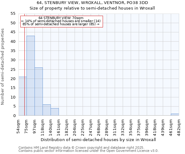 64, STENBURY VIEW, WROXALL, VENTNOR, PO38 3DD: Size of property relative to semi-detached houses houses in Wroxall