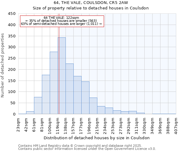 64, THE VALE, COULSDON, CR5 2AW: Size of property relative to detached houses houses in Coulsdon