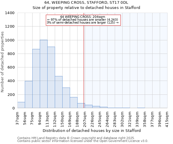 64, WEEPING CROSS, STAFFORD, ST17 0DL: Size of property relative to detached houses houses in Stafford