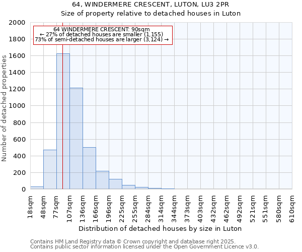 64, WINDERMERE CRESCENT, LUTON, LU3 2PR: Size of property relative to detached houses houses in Luton