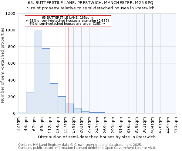 65, BUTTERSTILE LANE, PRESTWICH, MANCHESTER, M25 9PQ: Size of property relative to semi-detached houses houses in Prestwich