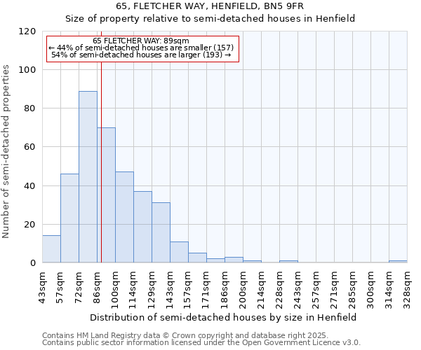 65, FLETCHER WAY, HENFIELD, BN5 9FR: Size of property relative to semi-detached houses houses in Henfield