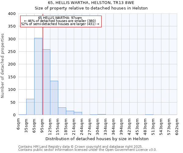 65, HELLIS WARTHA, HELSTON, TR13 8WE: Size of property relative to detached houses houses in Helston