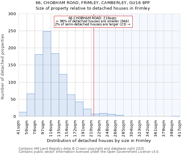 66, CHOBHAM ROAD, FRIMLEY, CAMBERLEY, GU16 8PP: Size of property relative to detached houses houses in Frimley
