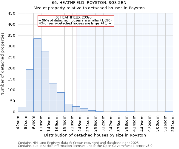66, HEATHFIELD, ROYSTON, SG8 5BN: Size of property relative to detached houses houses in Royston