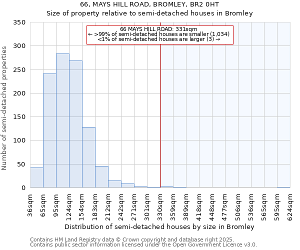 66, MAYS HILL ROAD, BROMLEY, BR2 0HT: Size of property relative to semi-detached houses houses in Bromley