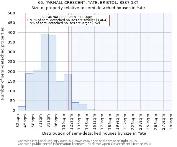 66, PARNALL CRESCENT, YATE, BRISTOL, BS37 5XT: Size of property relative to semi-detached houses houses in Yate