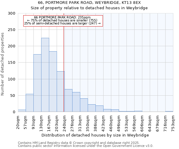 66, PORTMORE PARK ROAD, WEYBRIDGE, KT13 8EX: Size of property relative to detached houses houses in Weybridge