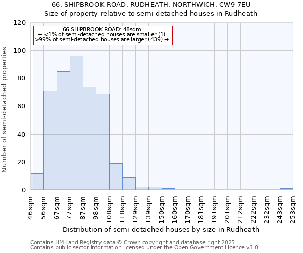 66, SHIPBROOK ROAD, RUDHEATH, NORTHWICH, CW9 7EU: Size of property relative to semi-detached houses houses in Rudheath