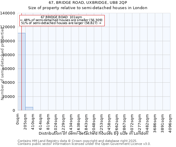 67, BRIDGE ROAD, UXBRIDGE, UB8 2QP: Size of property relative to semi-detached houses houses in London