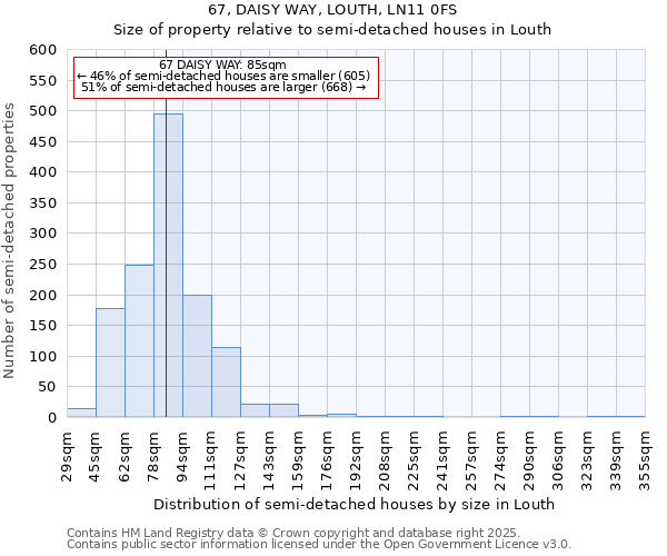 67, DAISY WAY, LOUTH, LN11 0FS: Size of property relative to semi-detached houses houses in Louth