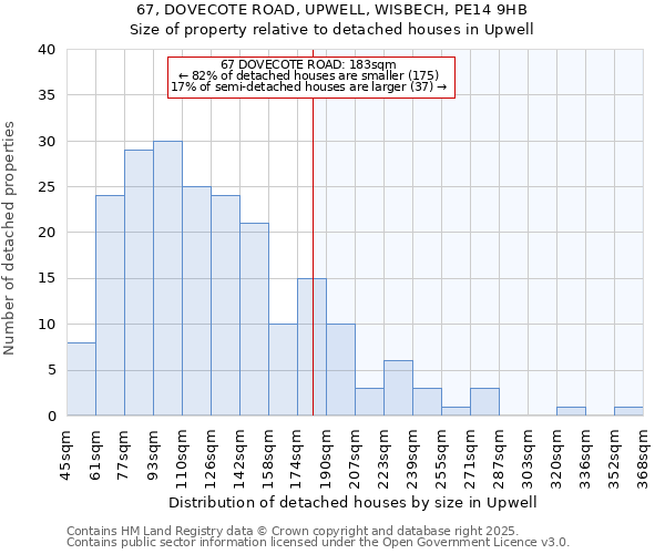 67, DOVECOTE ROAD, UPWELL, WISBECH, PE14 9HB: Size of property relative to detached houses houses in Upwell