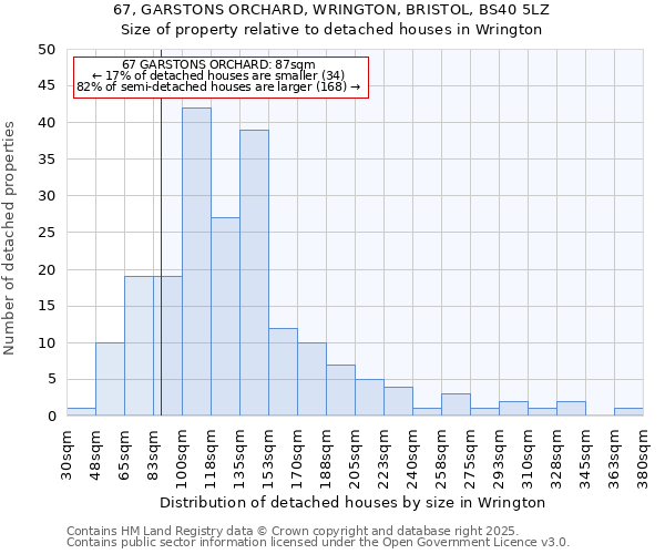 67, GARSTONS ORCHARD, WRINGTON, BRISTOL, BS40 5LZ: Size of property relative to detached houses houses in Wrington