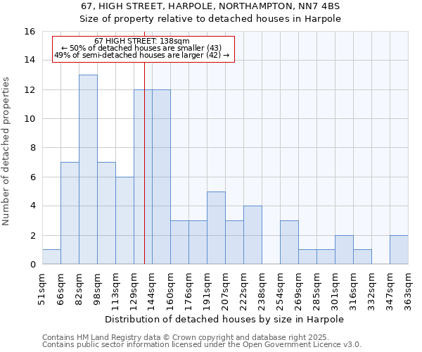 67, HIGH STREET, HARPOLE, NORTHAMPTON, NN7 4BS: Size of property relative to detached houses houses in Harpole