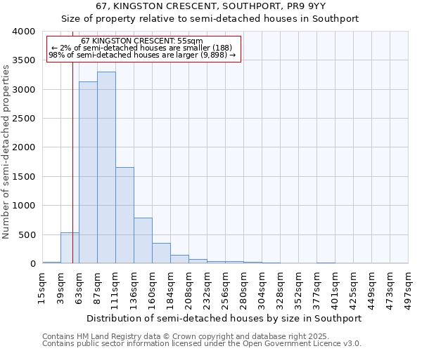 67, KINGSTON CRESCENT, SOUTHPORT, PR9 9YY: Size of property relative to semi-detached houses houses in Southport