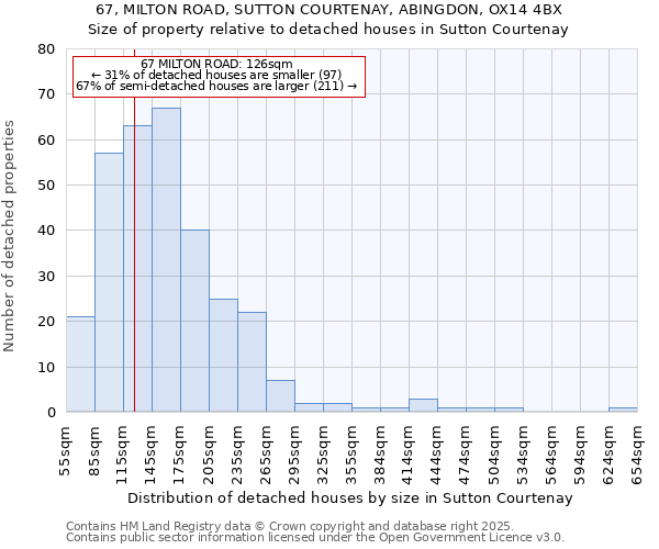 67, MILTON ROAD, SUTTON COURTENAY, ABINGDON, OX14 4BX: Size of property relative to detached houses houses in Sutton Courtenay