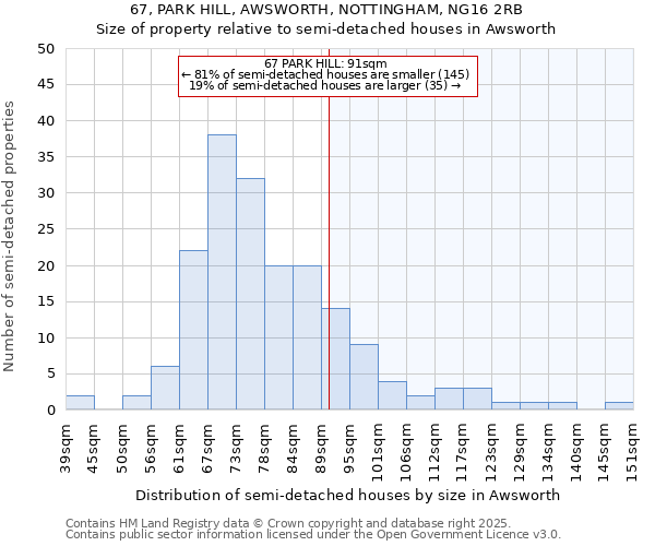 67, PARK HILL, AWSWORTH, NOTTINGHAM, NG16 2RB: Size of property relative to semi-detached houses houses in Awsworth
