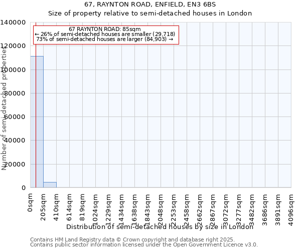 67, RAYNTON ROAD, ENFIELD, EN3 6BS: Size of property relative to semi-detached houses houses in London