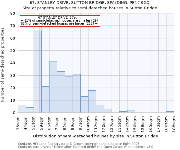 67, STANLEY DRIVE, SUTTON BRIDGE, SPALDING, PE12 9XQ: Size of property relative to semi-detached houses houses in Sutton Bridge