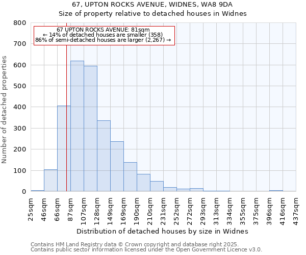67, UPTON ROCKS AVENUE, WIDNES, WA8 9DA: Size of property relative to detached houses houses in Widnes