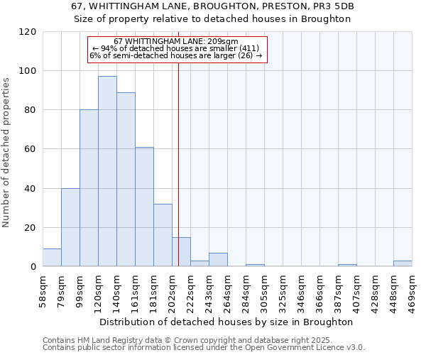67, WHITTINGHAM LANE, BROUGHTON, PRESTON, PR3 5DB: Size of property relative to detached houses houses in Broughton