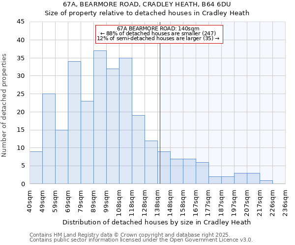 67A, BEARMORE ROAD, CRADLEY HEATH, B64 6DU: Size of property relative to detached houses houses in Cradley Heath