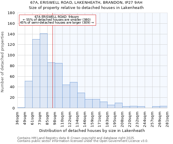 67A, ERISWELL ROAD, LAKENHEATH, BRANDON, IP27 9AH: Size of property relative to detached houses houses in Lakenheath