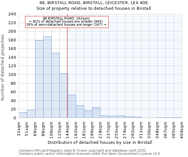 68, BIRSTALL ROAD, BIRSTALL, LEICESTER, LE4 4DE: Size of property relative to detached houses houses in Birstall