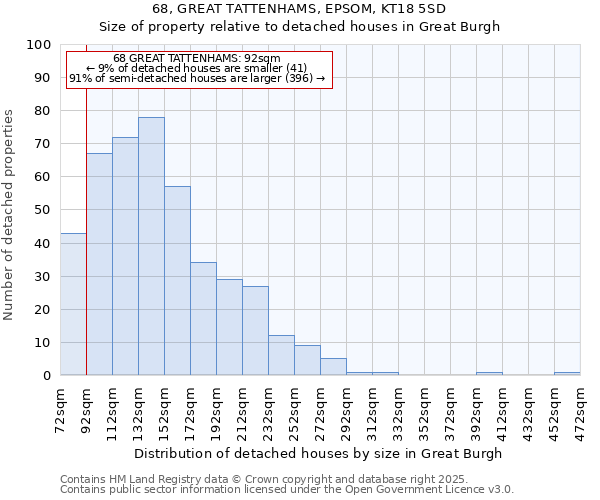68, GREAT TATTENHAMS, EPSOM, KT18 5SD: Size of property relative to detached houses houses in Great Burgh
