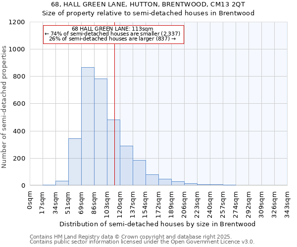68, HALL GREEN LANE, HUTTON, BRENTWOOD, CM13 2QT: Size of property relative to semi-detached houses houses in Brentwood