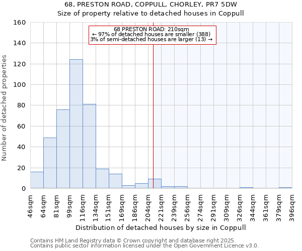68, PRESTON ROAD, COPPULL, CHORLEY, PR7 5DW: Size of property relative to detached houses houses in Coppull