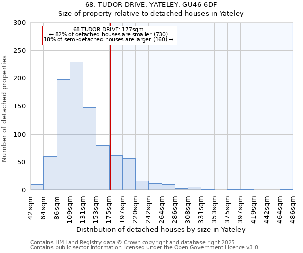 68, TUDOR DRIVE, YATELEY, GU46 6DF: Size of property relative to detached houses houses in Yateley