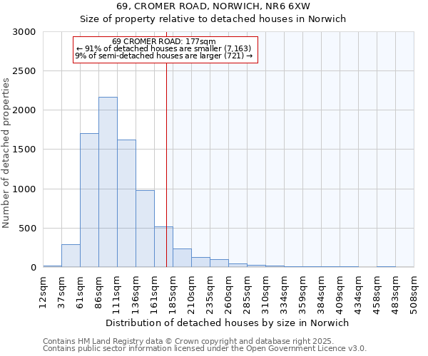 69, CROMER ROAD, NORWICH, NR6 6XW: Size of property relative to detached houses houses in Norwich