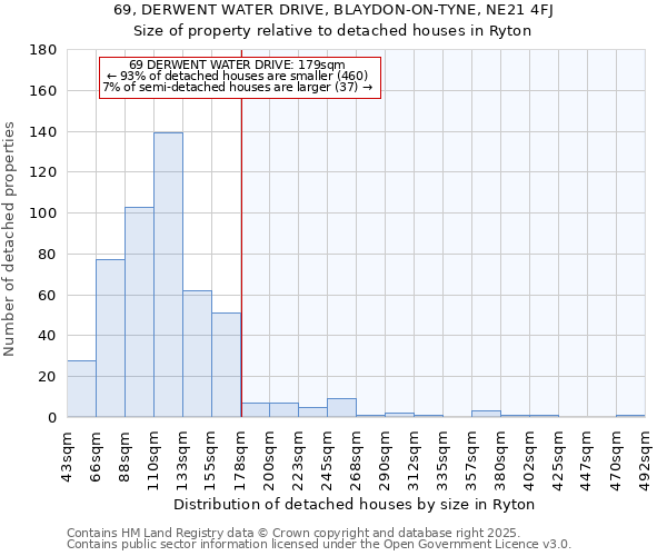 69, DERWENT WATER DRIVE, BLAYDON-ON-TYNE, NE21 4FJ: Size of property relative to detached houses houses in Ryton