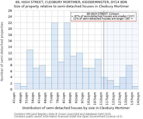 69, HIGH STREET, CLEOBURY MORTIMER, KIDDERMINSTER, DY14 8DN: Size of property relative to semi-detached houses houses in Cleobury Mortimer