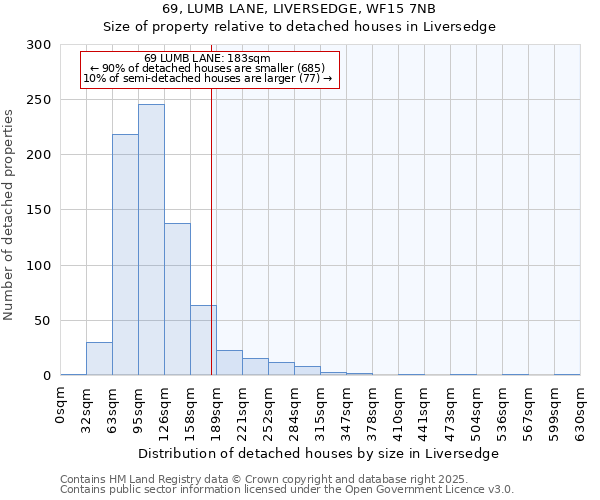 69, LUMB LANE, LIVERSEDGE, WF15 7NB: Size of property relative to detached houses houses in Liversedge