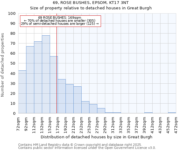69, ROSE BUSHES, EPSOM, KT17 3NT: Size of property relative to detached houses houses in Great Burgh