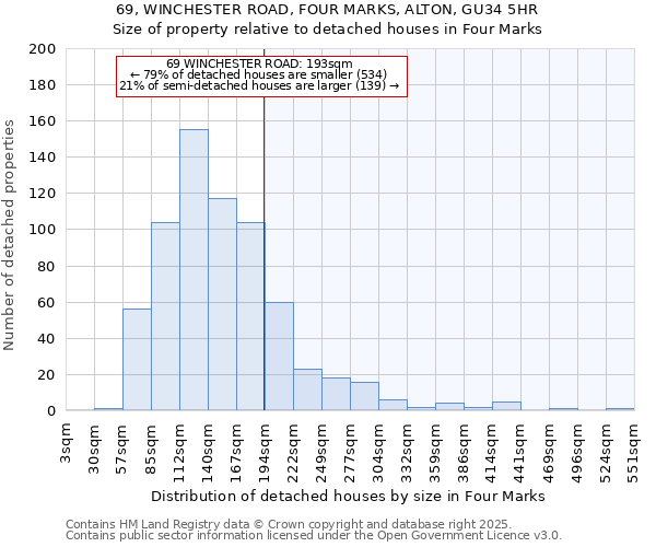 69, WINCHESTER ROAD, FOUR MARKS, ALTON, GU34 5HR: Size of property relative to detached houses houses in Four Marks