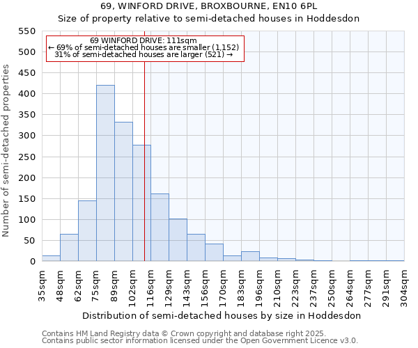 69, WINFORD DRIVE, BROXBOURNE, EN10 6PL: Size of property relative to semi-detached houses houses in Hoddesdon