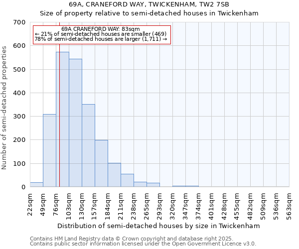 69A, CRANEFORD WAY, TWICKENHAM, TW2 7SB: Size of property relative to semi-detached houses houses in Twickenham