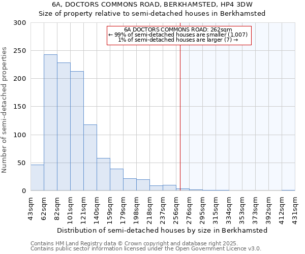 6A, DOCTORS COMMONS ROAD, BERKHAMSTED, HP4 3DW: Size of property relative to semi-detached houses houses in Berkhamsted