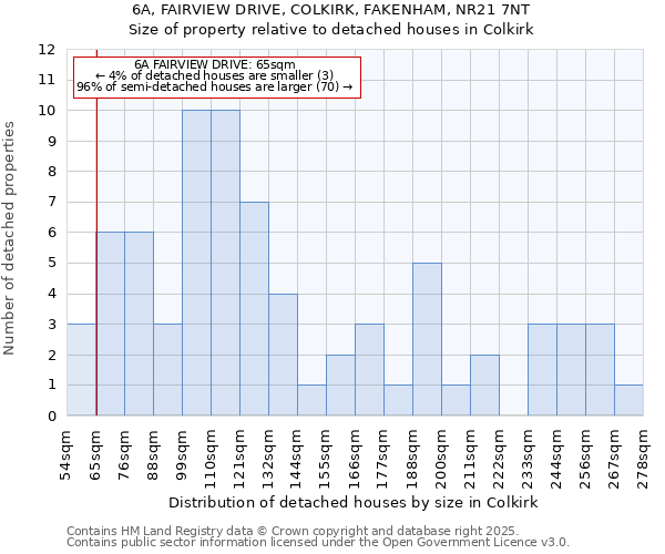 6A, FAIRVIEW DRIVE, COLKIRK, FAKENHAM, NR21 7NT: Size of property relative to detached houses houses in Colkirk