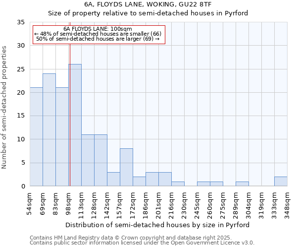 6A, FLOYDS LANE, WOKING, GU22 8TF: Size of property relative to semi-detached houses houses in Pyrford