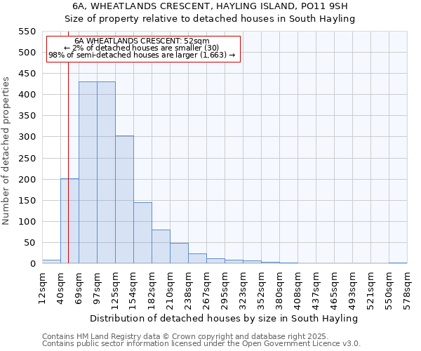 6A, WHEATLANDS CRESCENT, HAYLING ISLAND, PO11 9SH: Size of property relative to detached houses houses in South Hayling