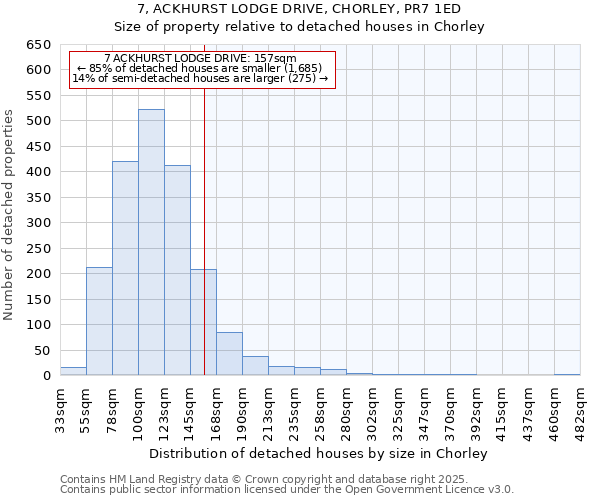 7, ACKHURST LODGE DRIVE, CHORLEY, PR7 1ED: Size of property relative to detached houses houses in Chorley
