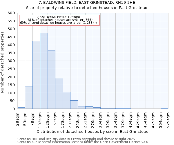 7, BALDWINS FIELD, EAST GRINSTEAD, RH19 2HE: Size of property relative to detached houses houses in East Grinstead