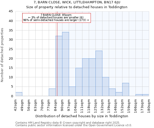 7, BARN CLOSE, WICK, LITTLEHAMPTON, BN17 6JU: Size of property relative to detached houses houses in Toddington